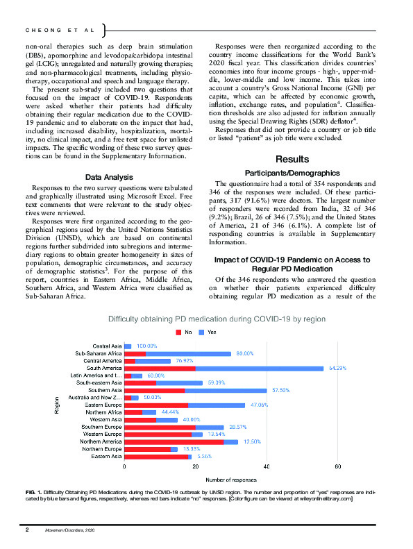 Download The impact of COVID‐19 on access to Parkinson’s disease medication.